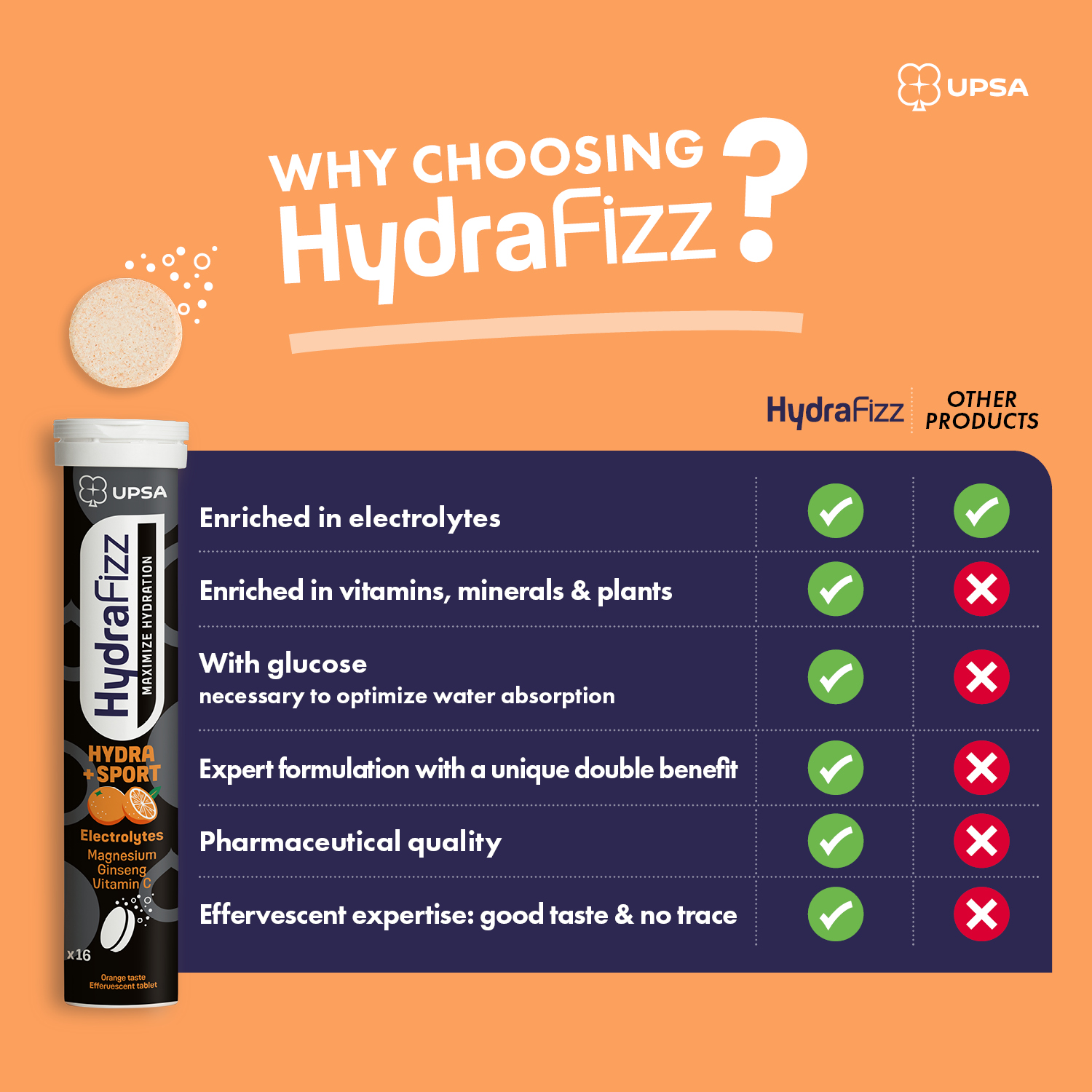 produits avec comparaison concurrence sport 1500x1500